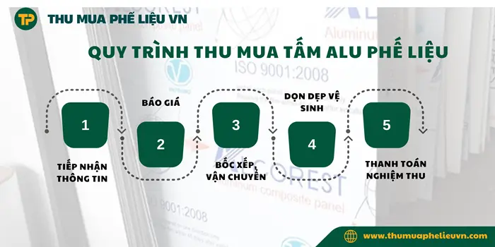 Quy trình thu mua tấm alu phế liệu nhanh chóng, giá cao tại Thu Mua Phế Liệu VN.